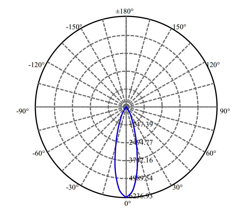 Nata Lighting Company Limited - Plastic Reflector